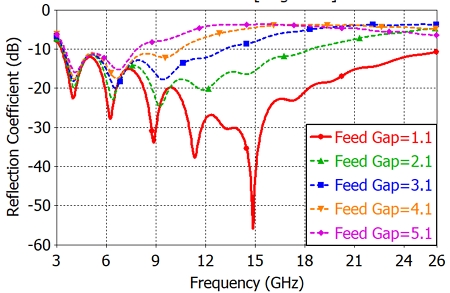 Fig. 4. Fig. 4.