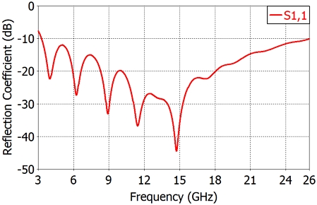 Fig. 5. Fig. 5.