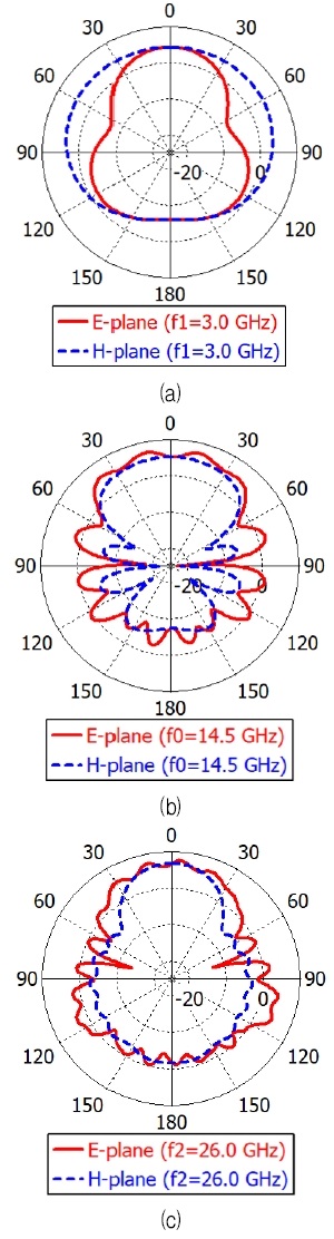 Fig. 6. Fig. 6.