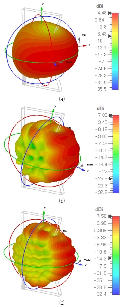 Fig. 7. Fig. 7.