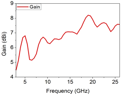 Fig. 8. Fig. 8.
