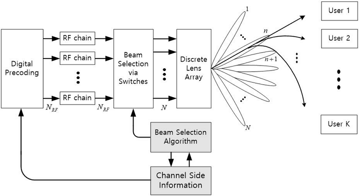 Fig. 1. Fig. 1.
