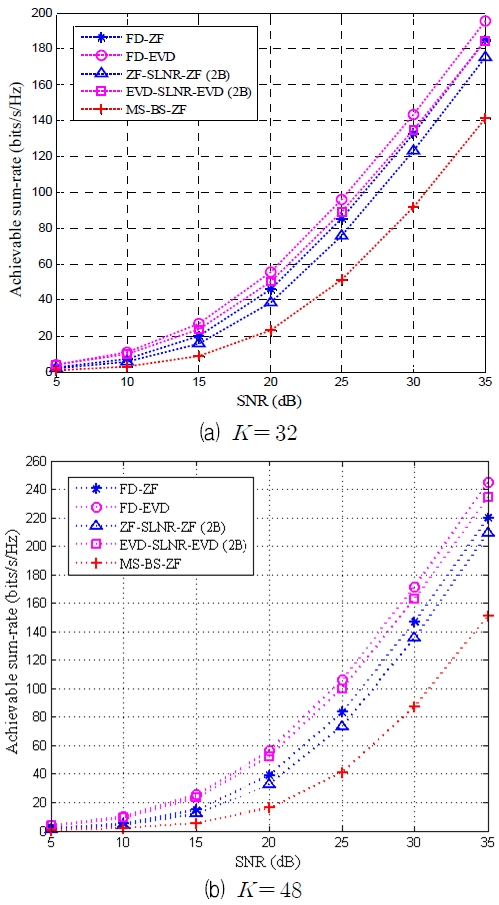 Fig. 2. Fig. 2.