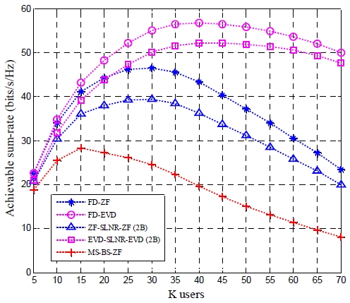 Fig. 3. Fig. 3.