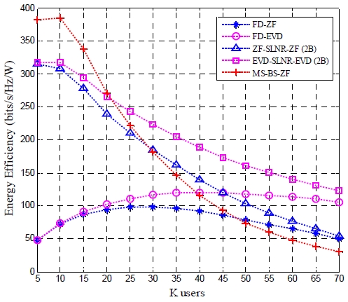 Fig. 4. Fig. 4.