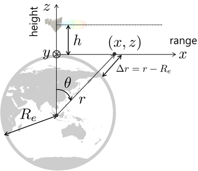 Fig. 1.