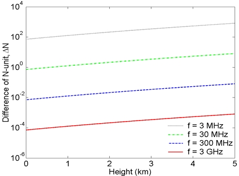 Fig. 4.
