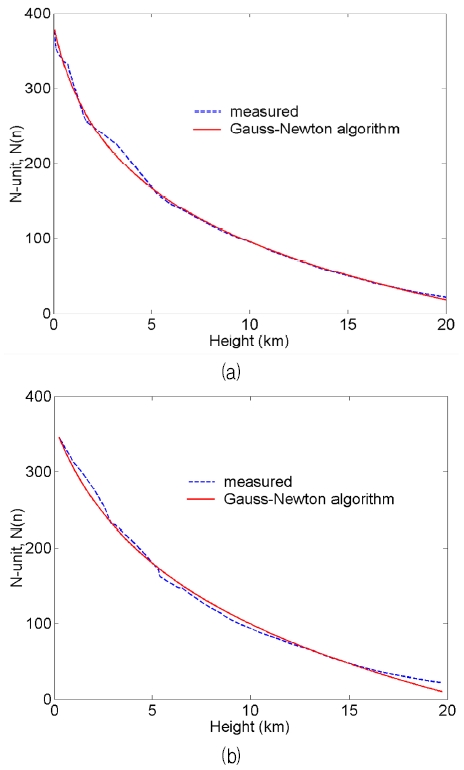 Fig. 5.