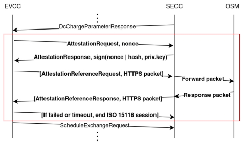 Fig. 4. Fig. 4.