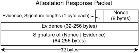 Fig. 5. Fig. 5.