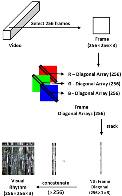 Fig. 1.