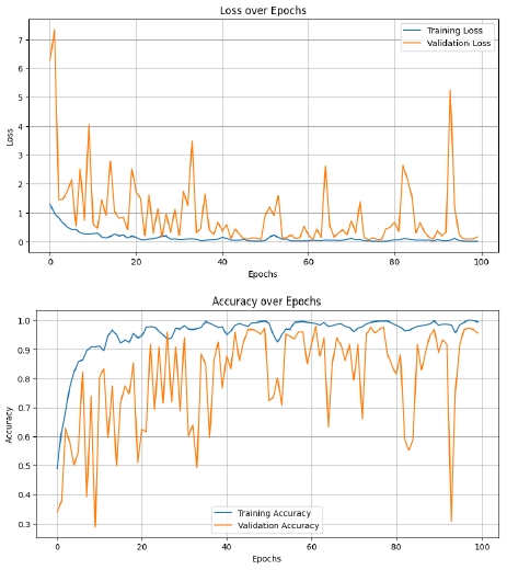 Fig. 4.