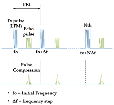 Fig. 1. Fig. 1.