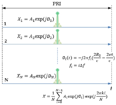 Fig. 2. Fig. 2.