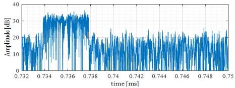 Fig. 3. Fig. 3.