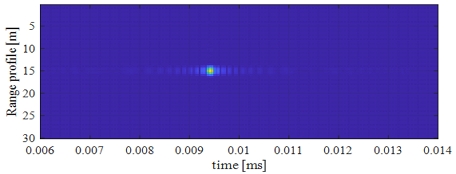 Fig. 7. Fig. 7.