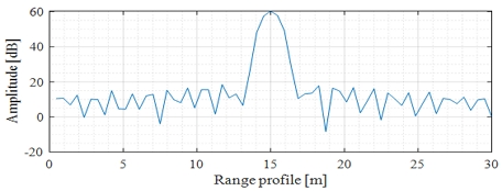 Fig. 8. Fig. 8.
