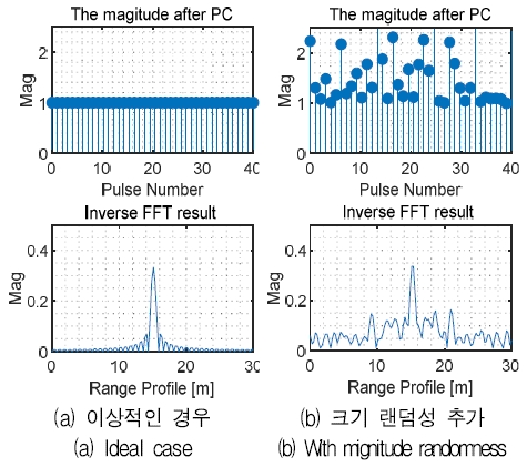 Fig. 10. Fig. 10.