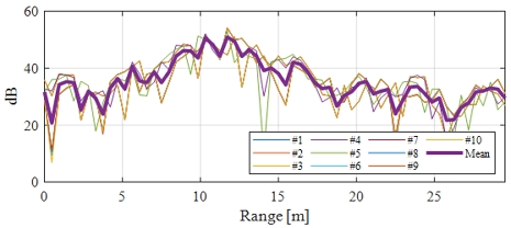 Fig. 11. Fig. 11.