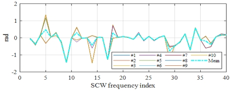 Fig. 11. Fig. 11.