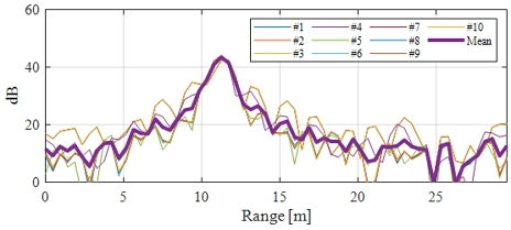 Fig. 12. Fig. 12.