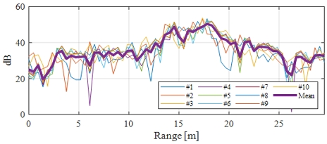 Fig. 15. Fig. 15.