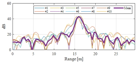 Fig. 16 Fig. 16
