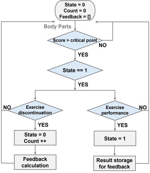 Fig. 2. Fig. 2.