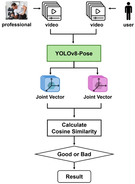 Fig. 3. Fig. 3.