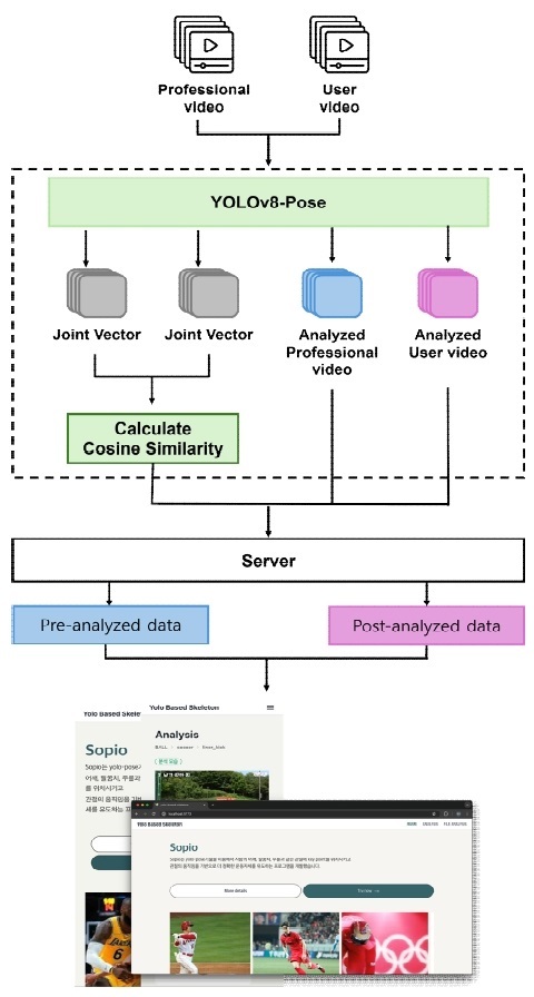 Fig. 4. Fig. 4.