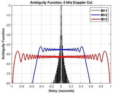Fig. 1. Fig. 1.