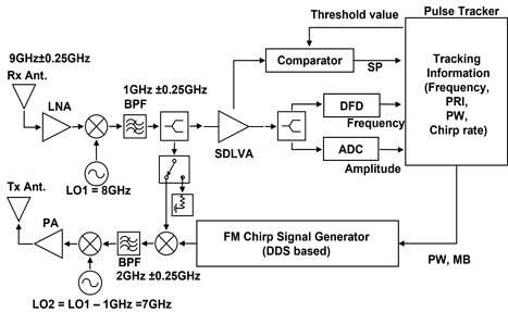 Fig. 2. Fig. 2.