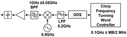 Fig. 3. Fig. 3.