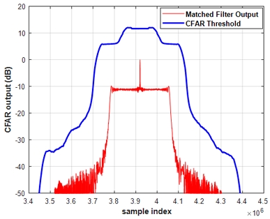 Fig. 7. Fig. 7.