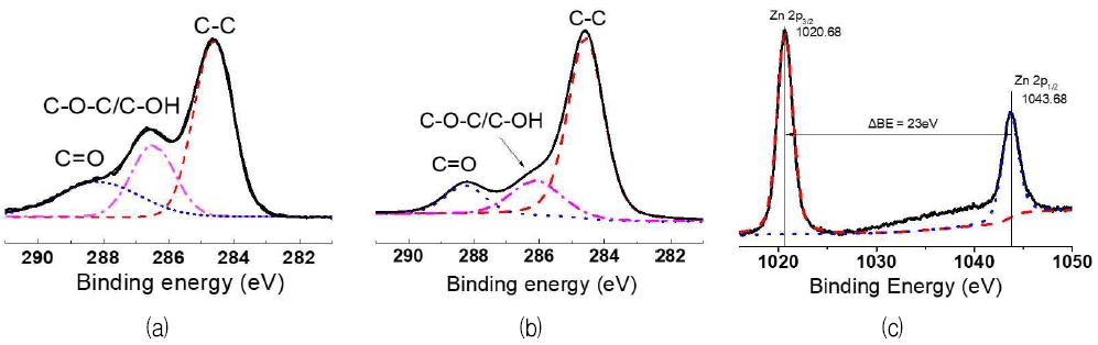 Fig. 8.