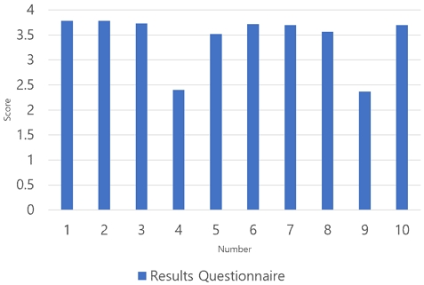 Fig. 4.