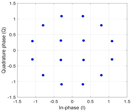 Fig. 2.