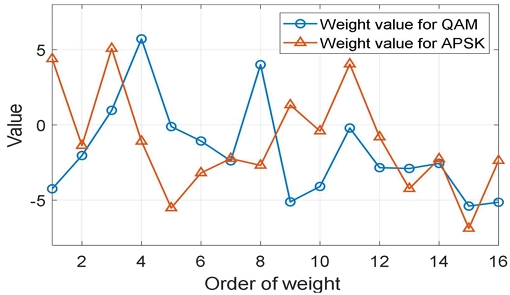 Fig. 5.