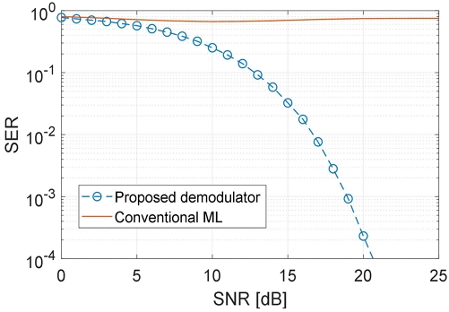 Fig. 9.