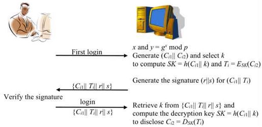 Fig. 3. Fig. 3.