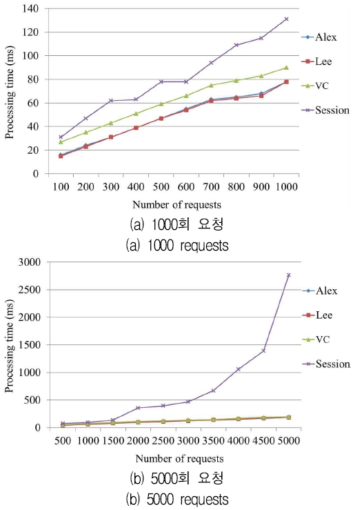 Fig. 6. Fig. 6.