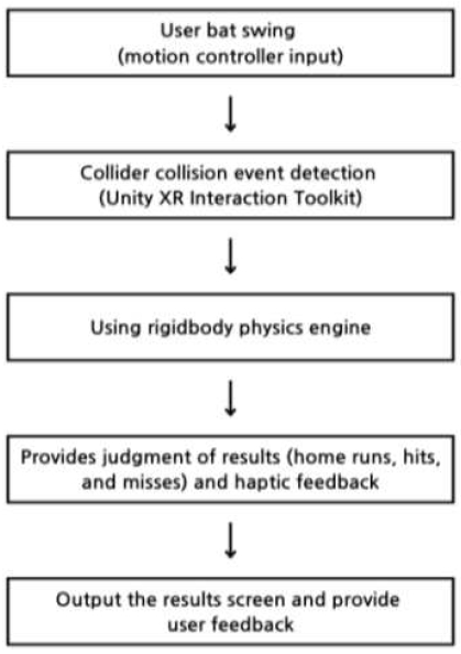 Fig. 7. Fig. 7.