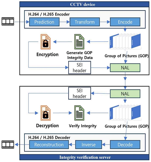 Fig. 2. Fig. 2.