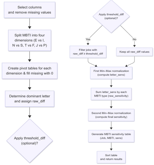 Fig. 6. Fig. 6.