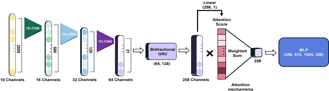 Fig. 2. Fig. 2.