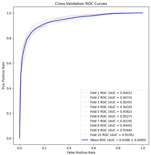 Fig. 4. Fig. 4.
