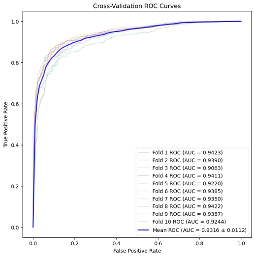 Fig. 6. Fig. 6.
