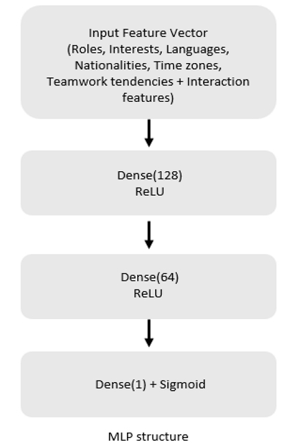 Fig. 3. Fig. 3.