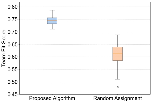 Fig. 7. Fig. 7.