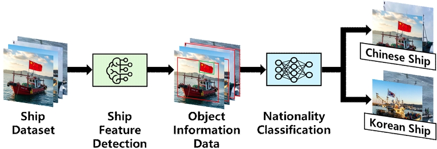 Fig. 1. Fig. 1.